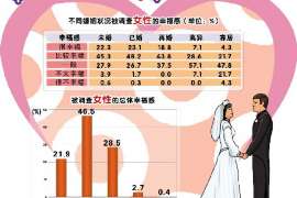 东城诚信社会事务调查服务公司,全面覆盖客户需求的服务